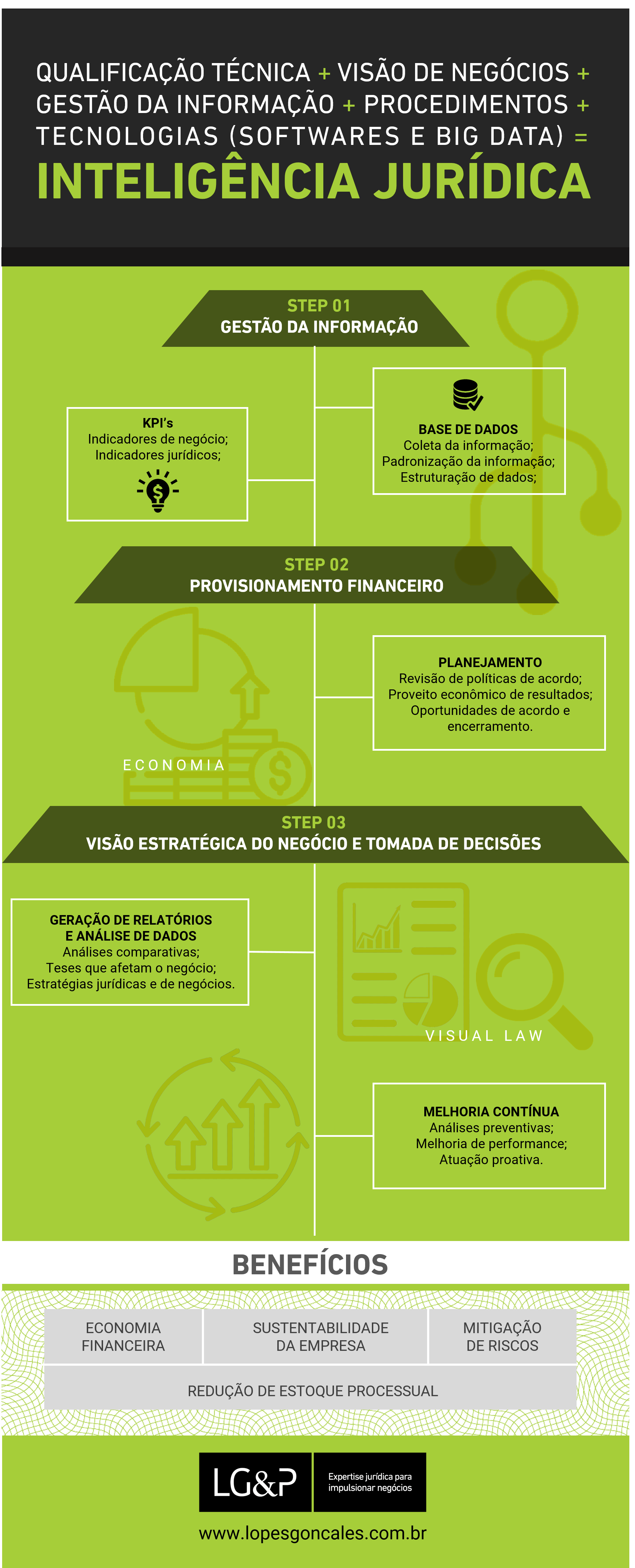 Infográfico Inteligência Jurídica