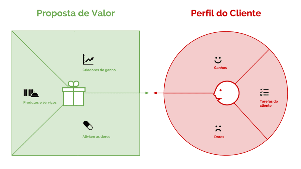 Canvas-da-Proposta-de-Valor Advocacia